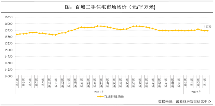 一線城市二手房價止跌轉(zhuǎn)漲趨勢及市場影響因素分析