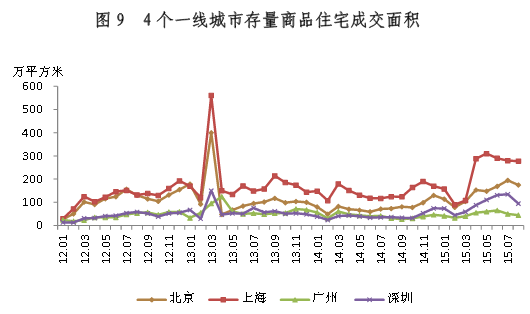 十月一線城市樓市繁榮背后的推動力與趨勢分析，銷售額增長揭秘