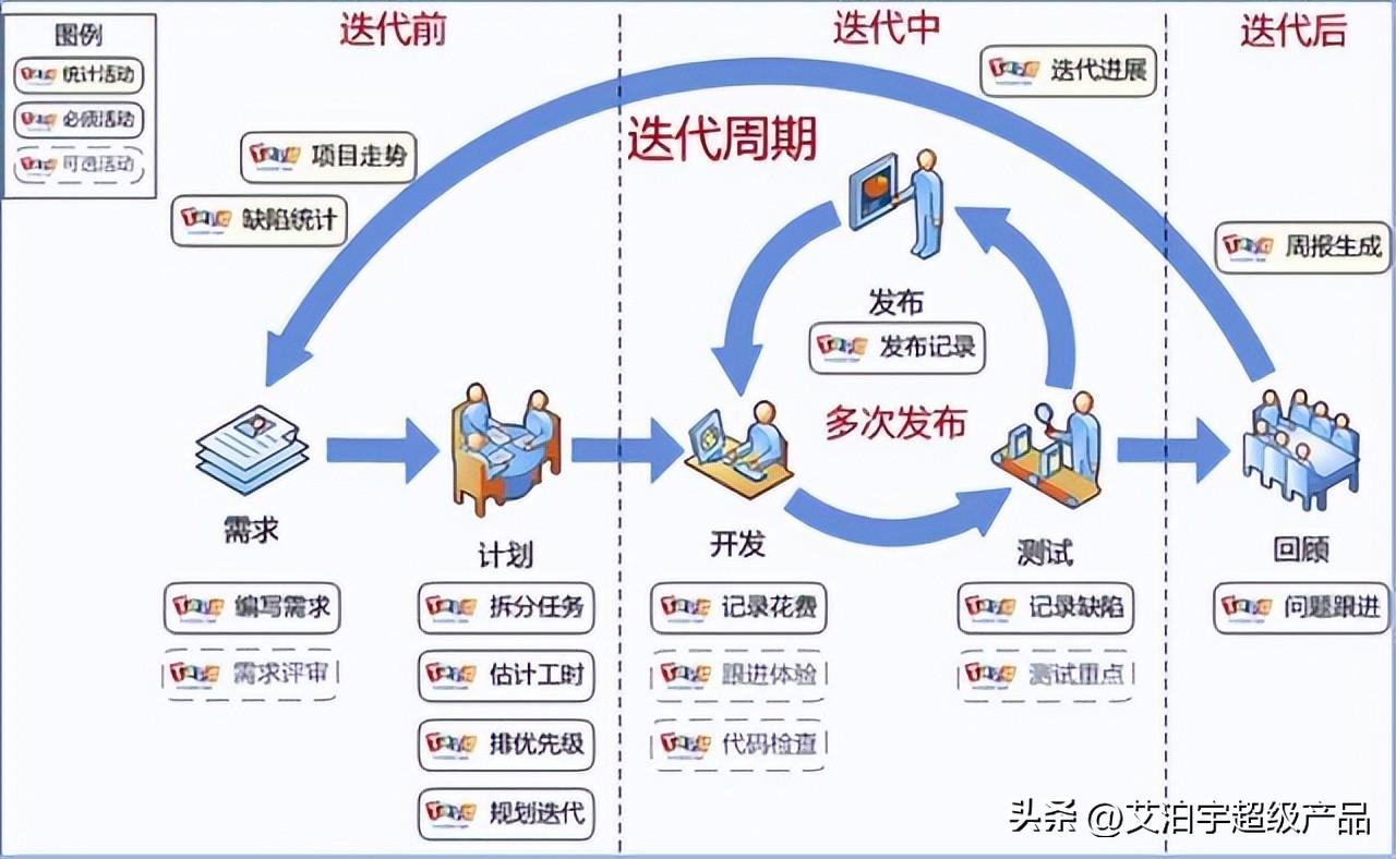 騰訊干部輪崗制度下的兩副總裁履新之路揭秘