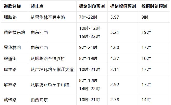 周日光馬開跑！武漢交警助力安全出行