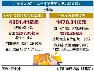 廣東社保基金累計(jì)結(jié)余突破兩萬億，挑戰(zhàn)與機(jī)遇并存之際