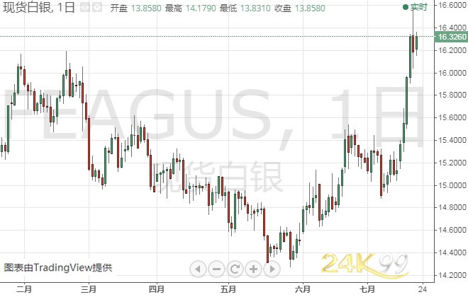 未來(lái)幾周金價(jià)預(yù)測(cè)，持續(xù)下跌趨勢(shì)分析與預(yù)測(cè)