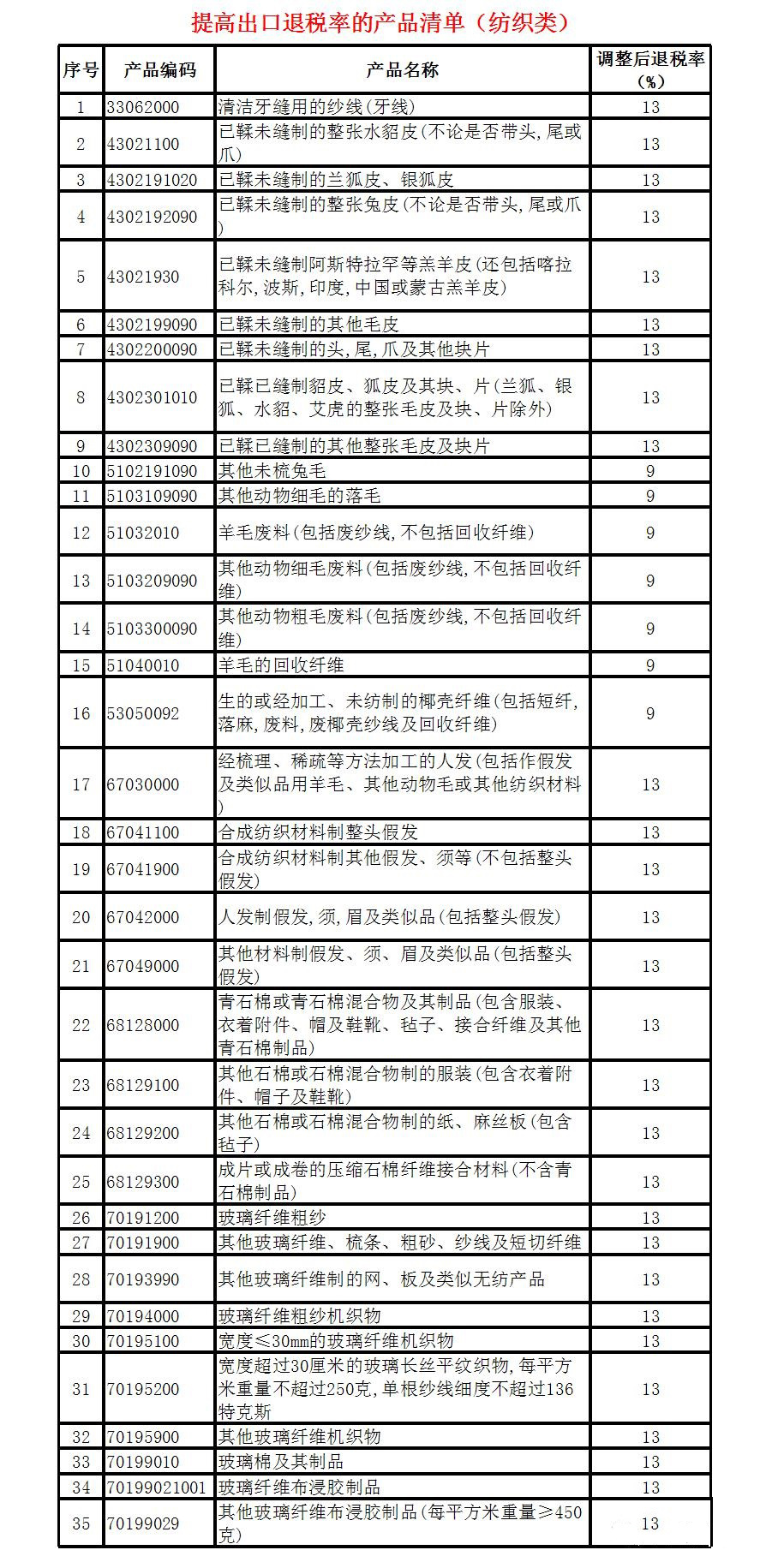 中國(guó)下調(diào)出口退稅，影響與挑戰(zhàn)分析