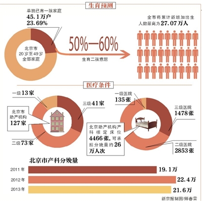 北京早產(chǎn)兒比例逐年上升現(xiàn)象分析，影響因素探討