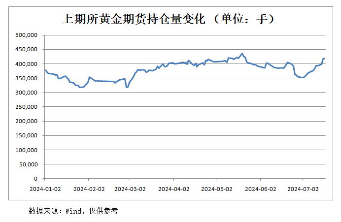 深圳水貝黃金銷量下滑原因分析及應對策略探討
