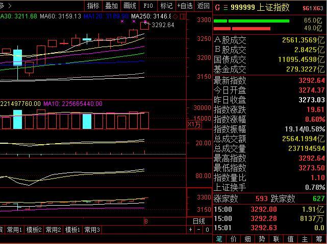滬深港通，改善市場流動(dòng)性的關(guān)鍵力量