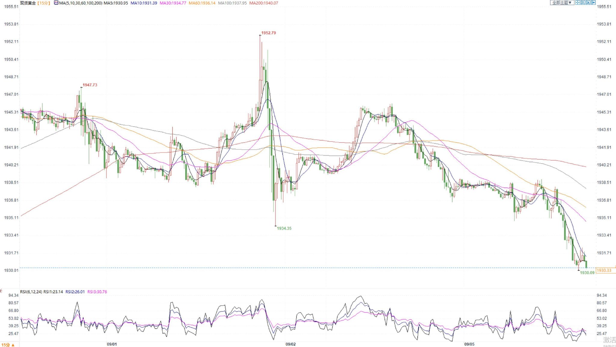 現(xiàn)貨黃金大漲超50美元，市場走勢分析與應對策略揭秘
