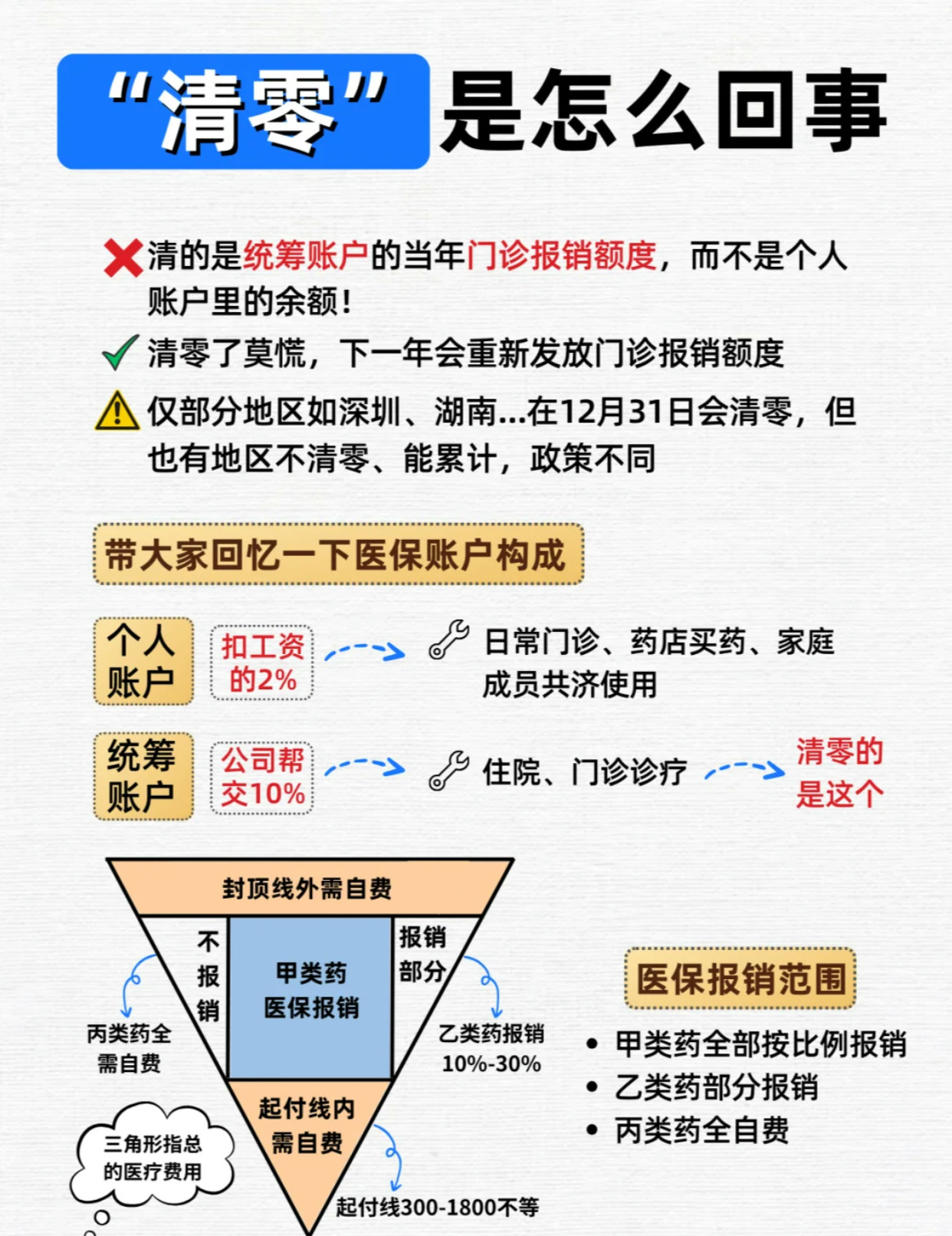 醫(yī)保個(gè)人賬戶清零真相揭秘，辟謠行動(dòng)啟動(dòng)