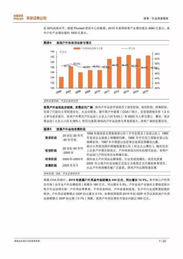 戶外運動熱潮推動體育產(chǎn)業(yè)騰飛