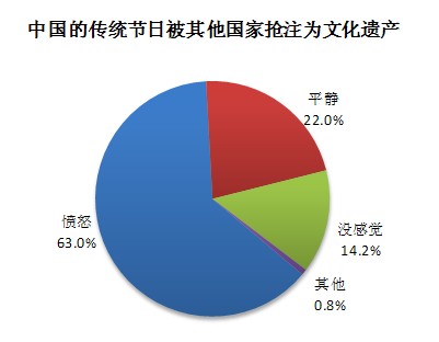 加強(qiáng)傳統(tǒng)節(jié)日文化宣傳，傳承優(yōu)秀民族遺產(chǎn)