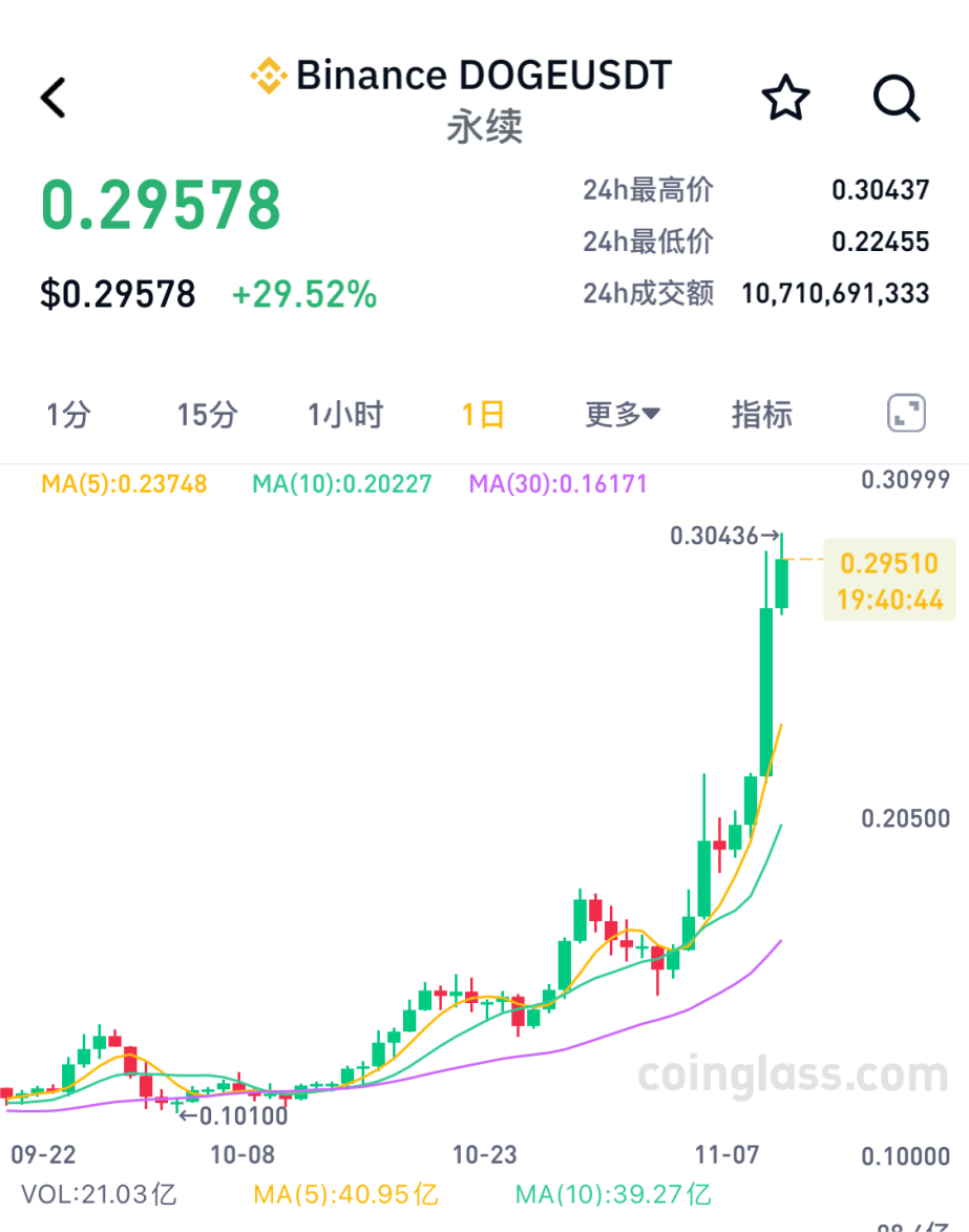 加密貨幣巨頭財(cái)富飆升背后的力量與機(jī)遇探究
