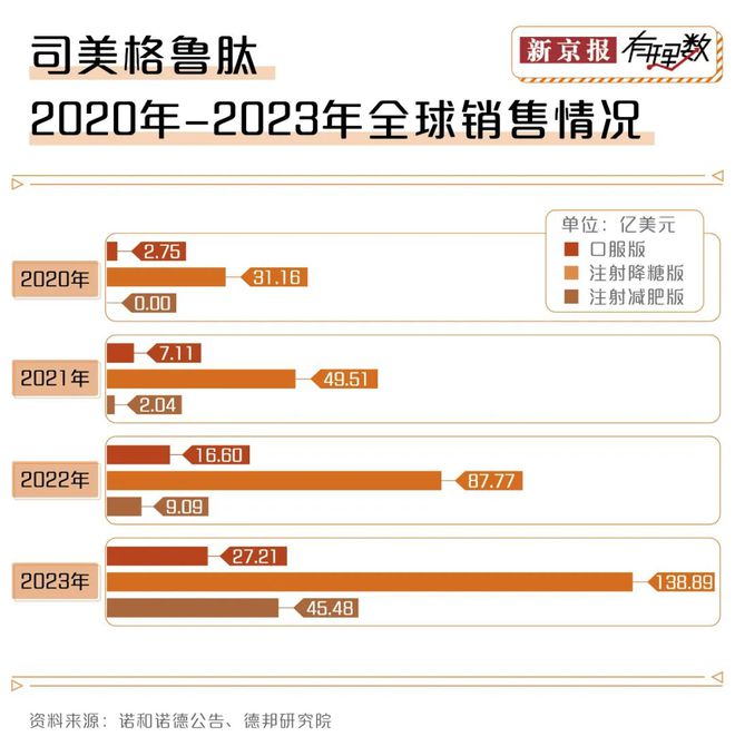 減重版司美格魯肽中國(guó)上市，引領(lǐng)健康潮流新里程碑
