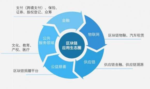 區(qū)塊鏈在數(shù)字生活中的無(wú)限潛力與前景展望