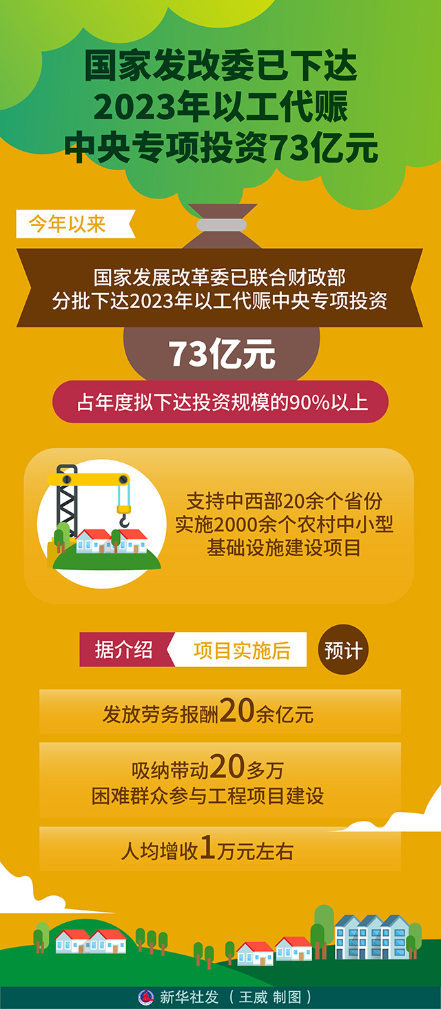 發(fā)改委兩批以工代賑投資助力經(jīng)濟振興與民生改善