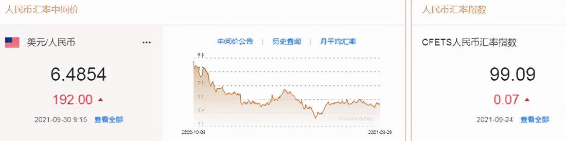 人民幣兌美元中間價下調(diào)24點背后的原因深度解析