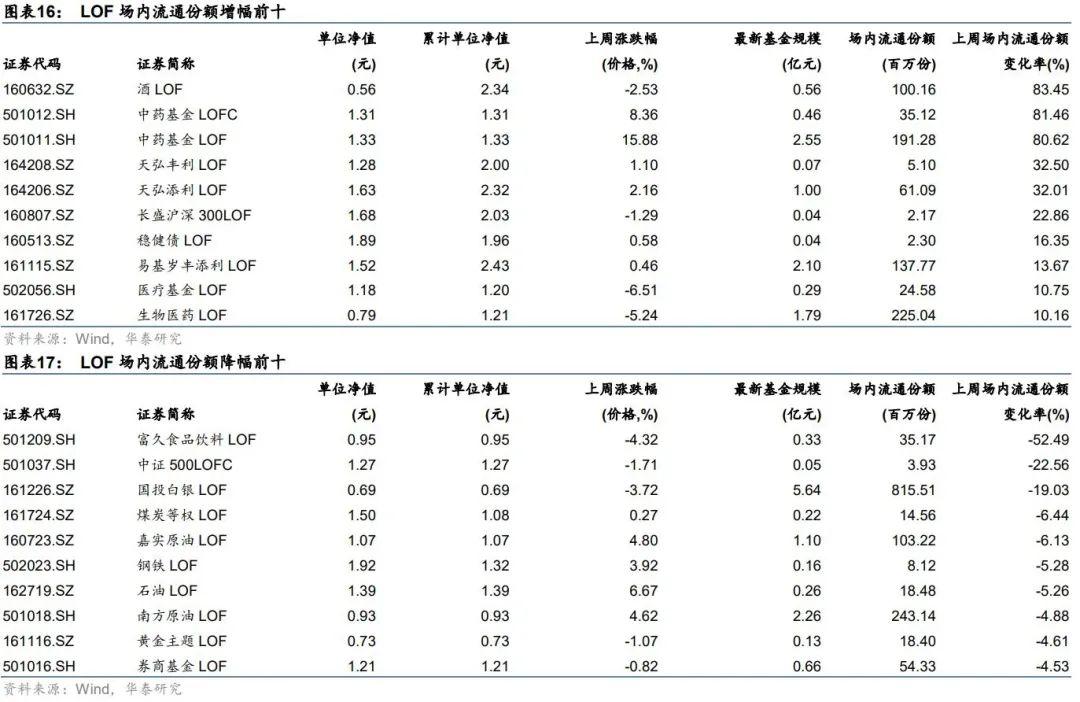 多只千億寬基ETF降費(fèi)，市場的新機(jī)遇與挑戰(zhàn)分析