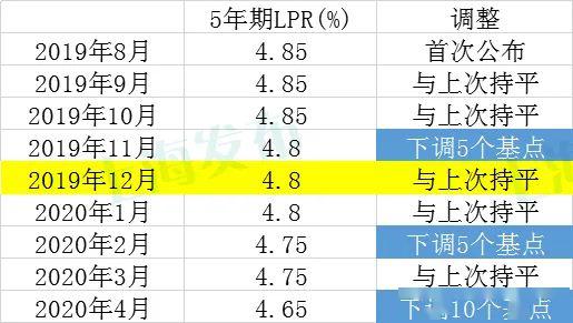 央行利率調(diào)整對房貸產(chǎn)生的深遠影響