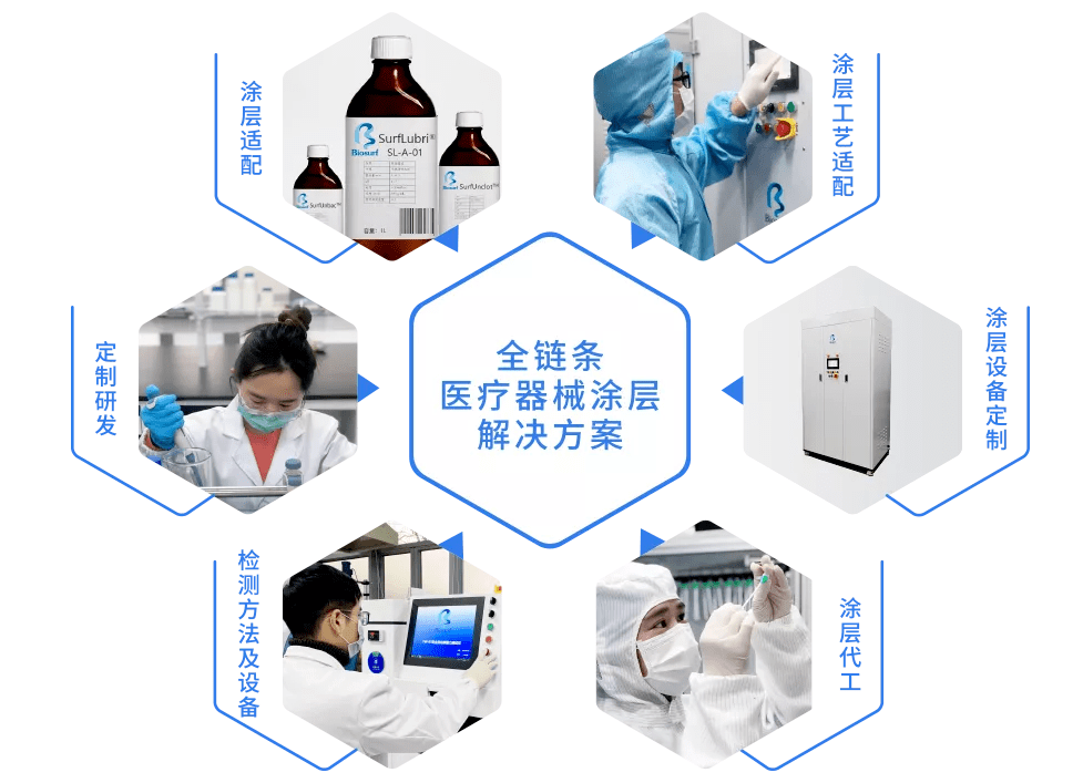 國內(nèi)高端醫(yī)療器械國產(chǎn)化突破與創(chuàng)新歷程