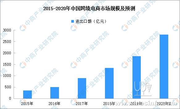 跨境電商規(guī)模穩(wěn)步擴(kuò)大，趨勢(shì)、機(jī)遇與挑戰(zhàn)解析