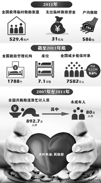 社會救助覆蓋率提升，構(gòu)建和諧社會保障網(wǎng)絡(luò)，實現(xiàn)社會公平新篇章