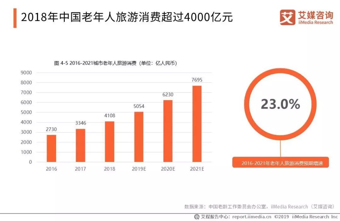 銀發(fā)經(jīng)濟崛起，市場趨勢與機遇的揭示