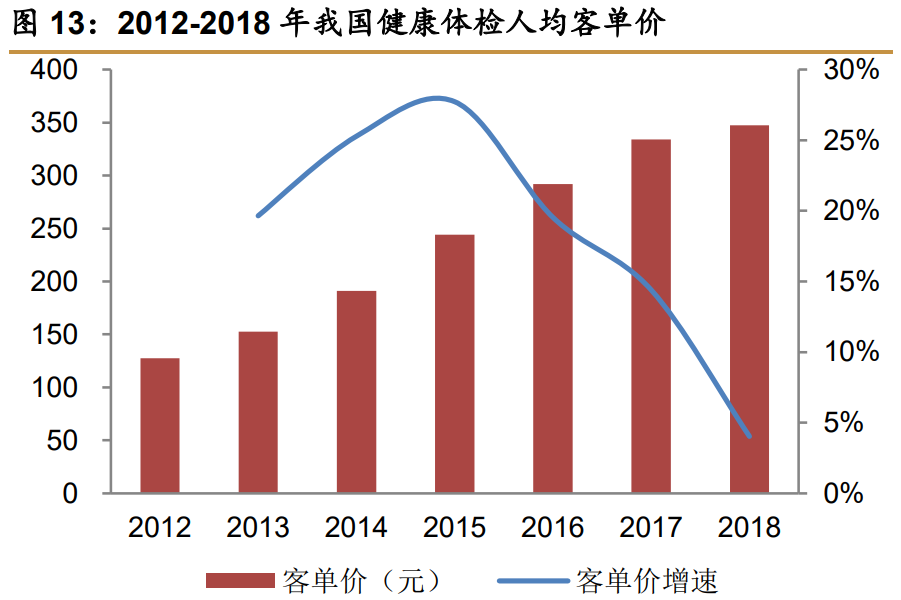 兒童健康體檢市場需求的激增，趨勢、挑戰(zhàn)與應(yīng)對策略探討