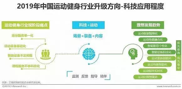 智能健身設(shè)備市場需求飆升，趨勢、機遇與挑戰(zhàn)探析
