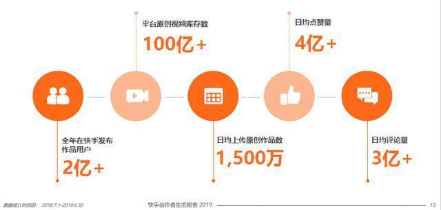 快手實現(xiàn)流量增長三大策略