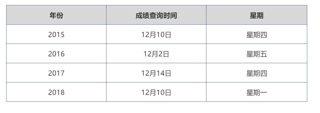 注冊(cè)會(huì)計(jì)師考試成績(jī)公布，期待與焦慮交織的揭曉時(shí)刻