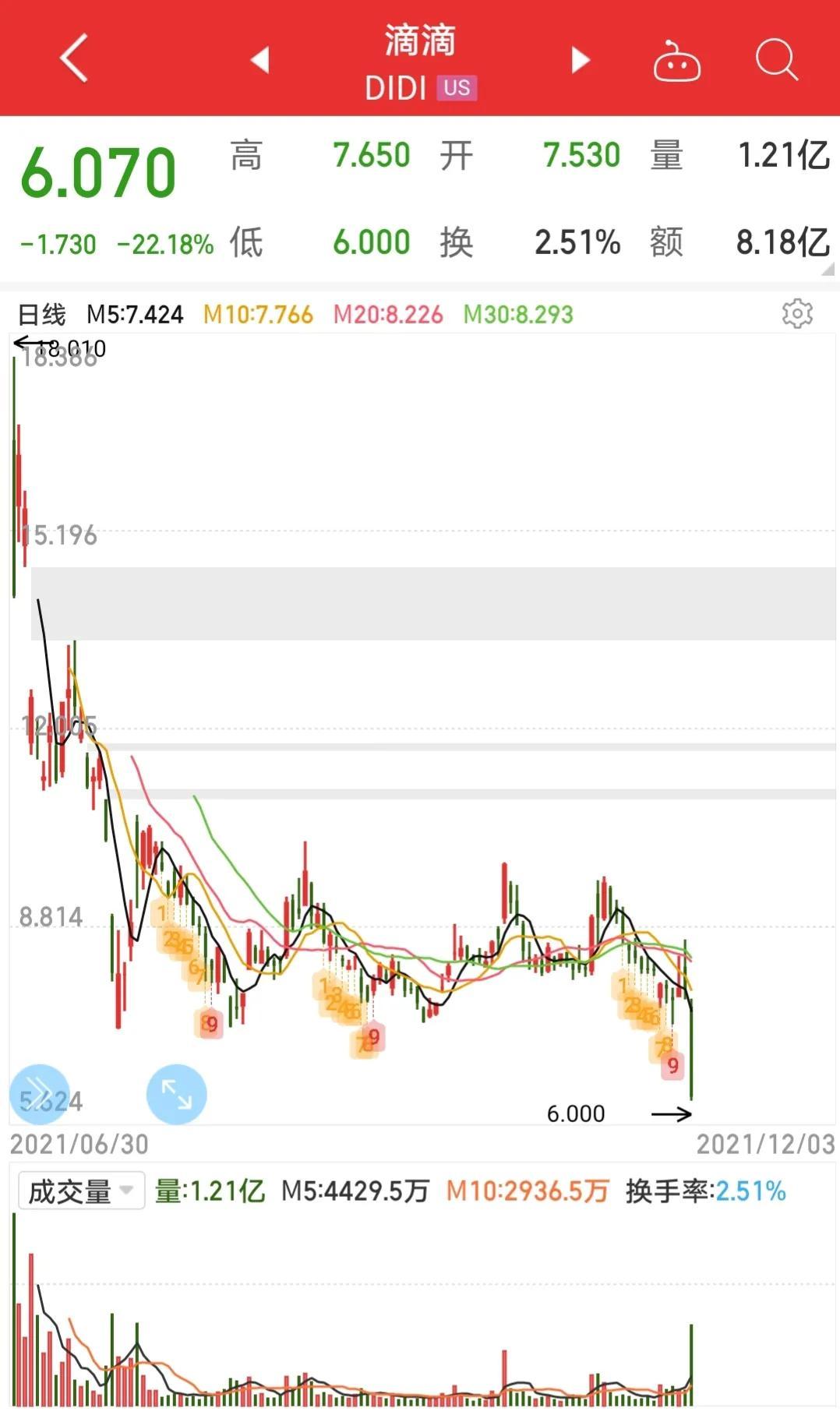 拼多多股票大跌超10%，市場波動背后的原因及未來展望分析