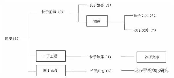 重塑粉絲文化，重新審視餐時(shí)的作用