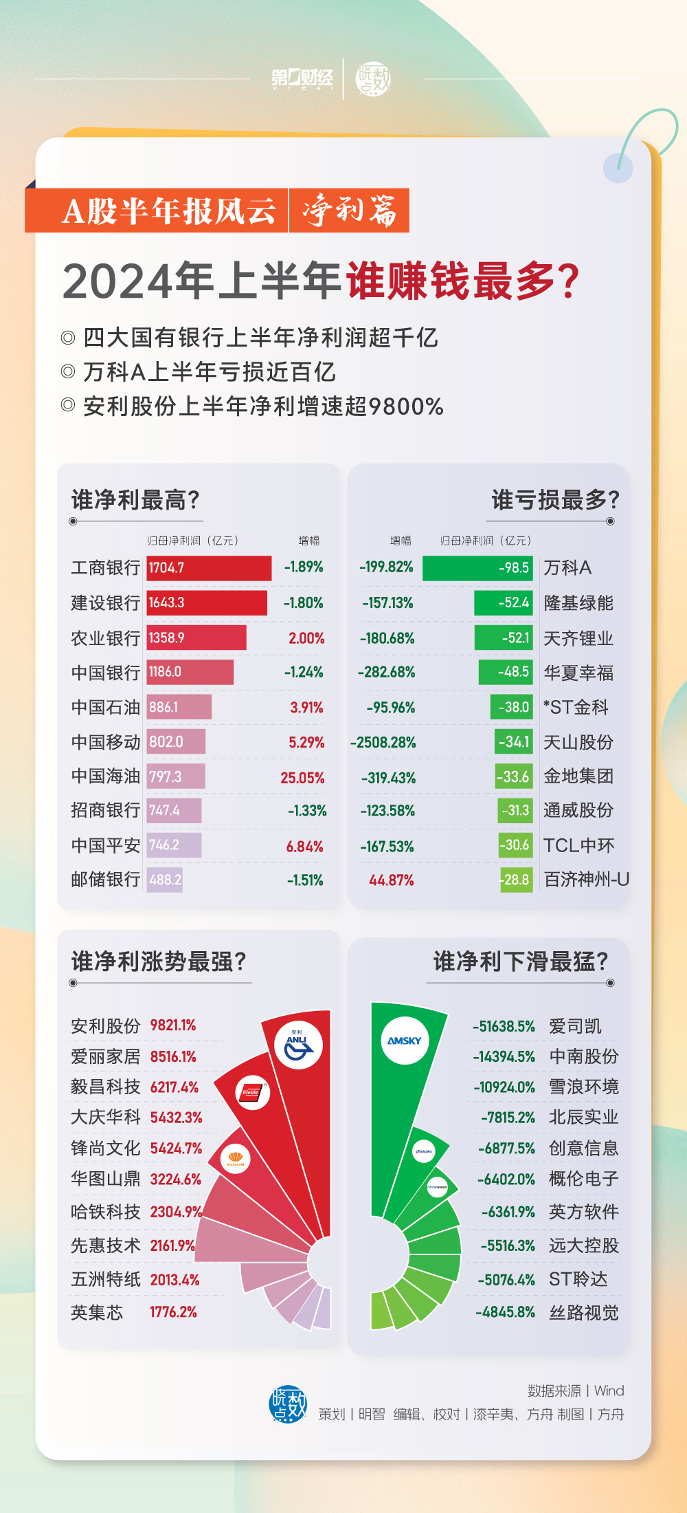 2024年澳門天天開好彩,深入數(shù)據(jù)策略解析_模擬版27.783