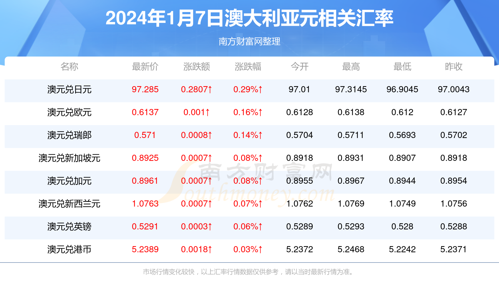 行雁書 第19頁