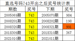 白小姐四肖四碼100%準(zhǔn),迅捷解答策略解析_98302.984