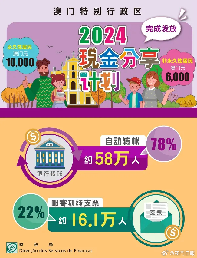 新澳門2024年正版免費公開,專家說明解析_影像版68.239