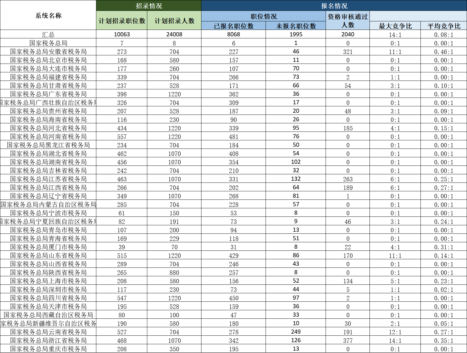 2024年澳門歷史記錄,智能規(guī)劃路徑解讀_明心版75.32.44