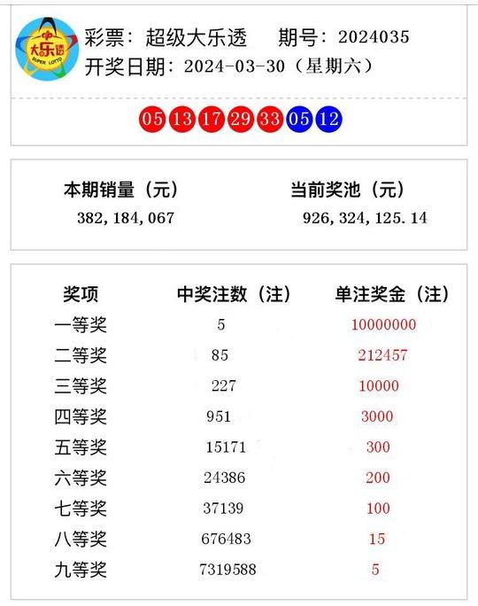 2024年新澳開(kāi)獎(jiǎng)結(jié)果