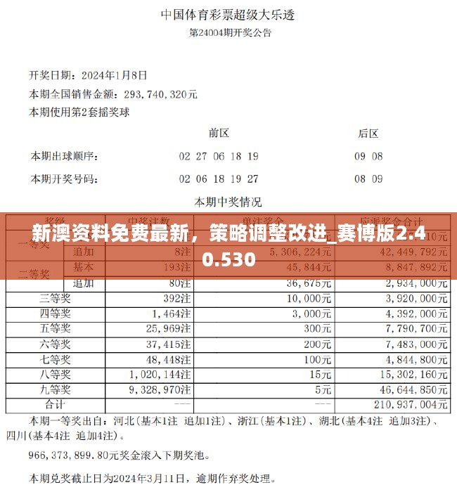 新奧資料免費期期精準(zhǔn),全面創(chuàng)新管理推進(jìn)_視野版72.22.44