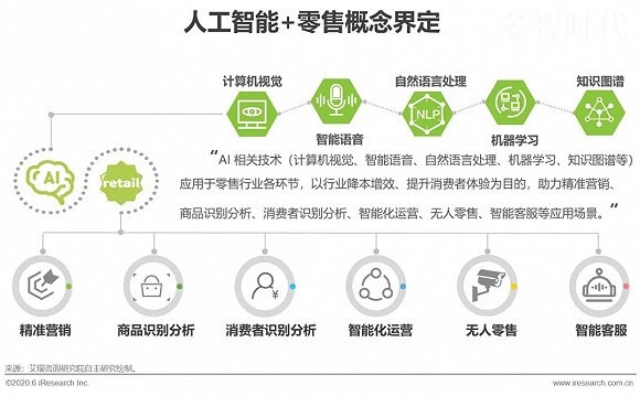人工智能優(yōu)化文化消費(fèi)場(chǎng)景設(shè)計(jì)策略