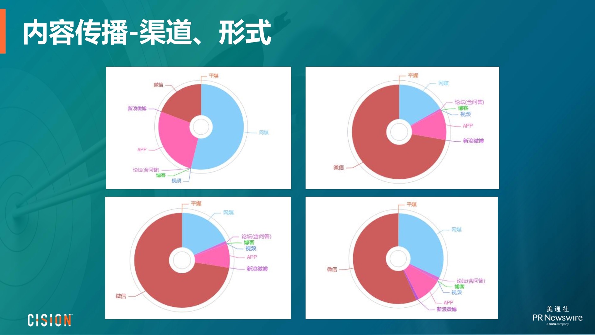 數(shù)據(jù)驅(qū)動(dòng)的新媒體娛樂內(nèi)容精準(zhǔn)傳播策略