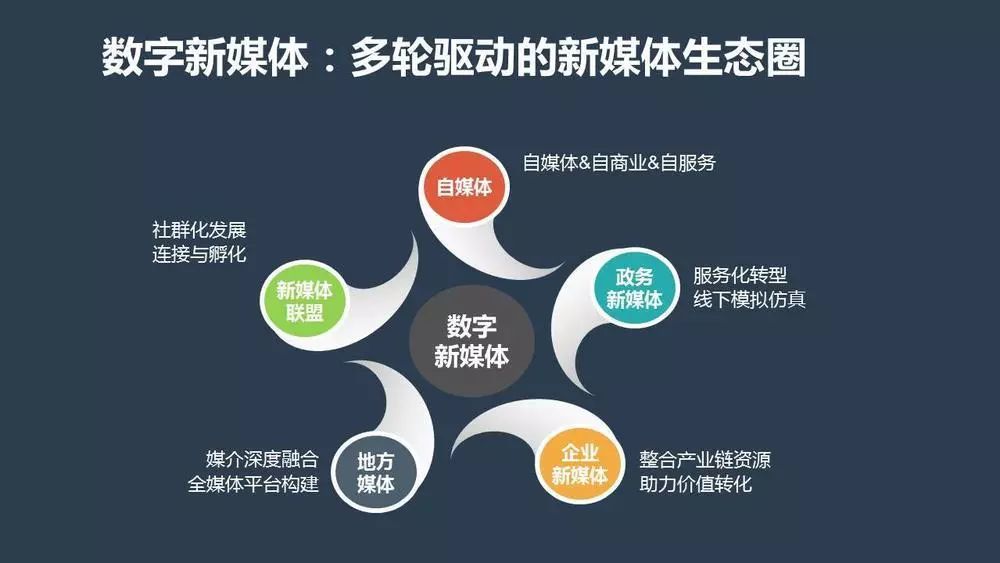 新媒體娛樂推動內(nèi)容形式多樣化創(chuàng)新探索