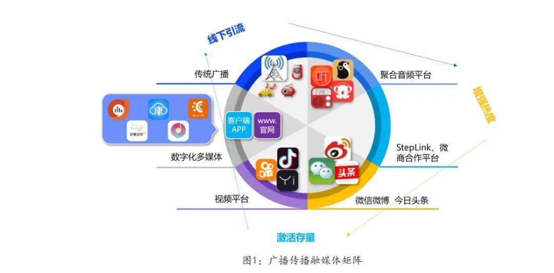 數(shù)據(jù)智能賦能個性化新媒體娛樂內(nèi)容服務