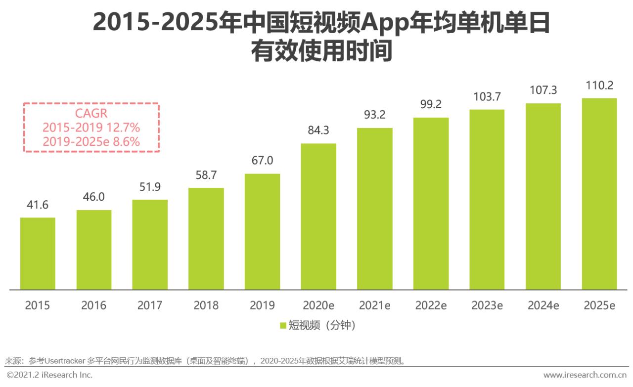 新媒體娛樂(lè)，提升觀眾與內(nèi)容粘性的策略