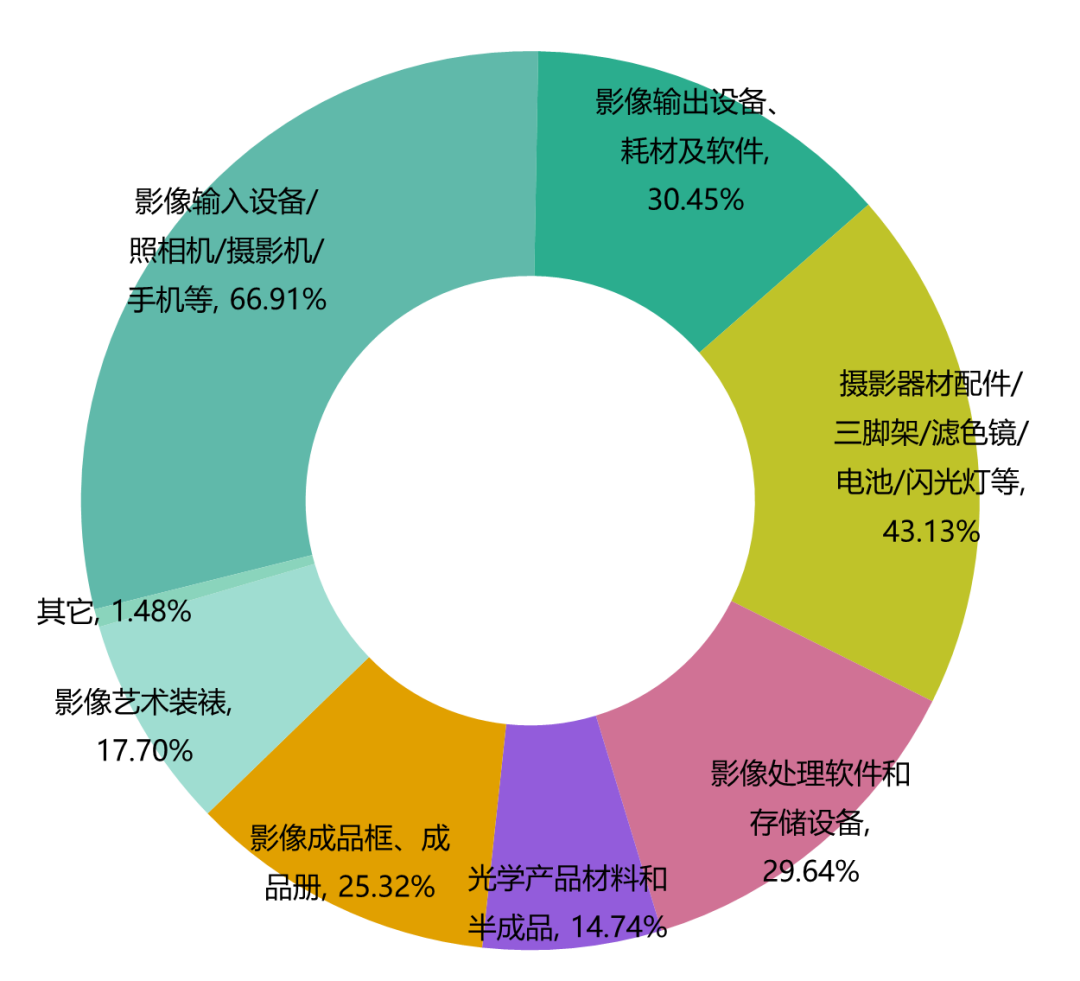 新媒體娛樂，促進觀眾行為數據分析應用之道