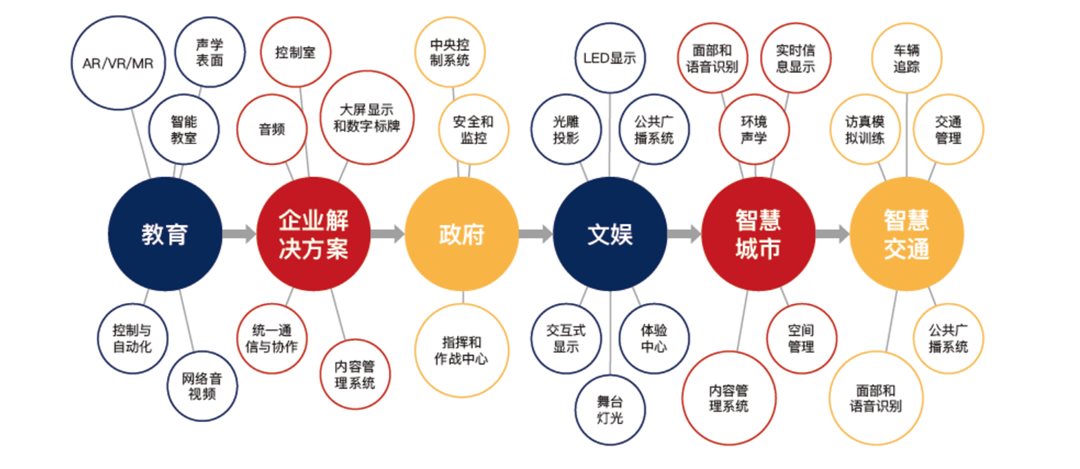 文化娛樂業(yè)在智慧城市中的創(chuàng)新突破之路