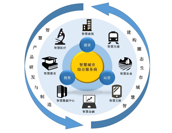 智慧城市推動(dòng)文化娛樂行業(yè)綠色可持續(xù)發(fā)展