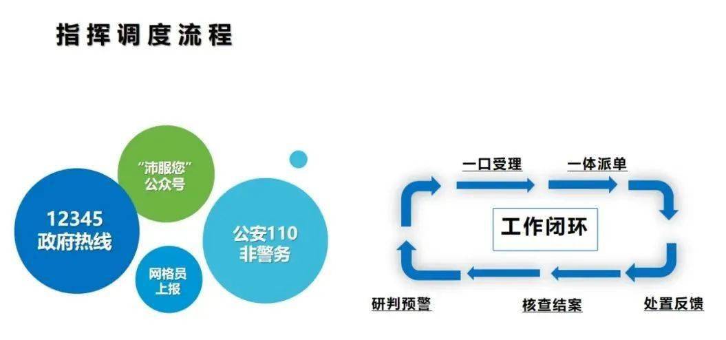 智慧城市文化娛樂資源的智能配置實現(xiàn)之道