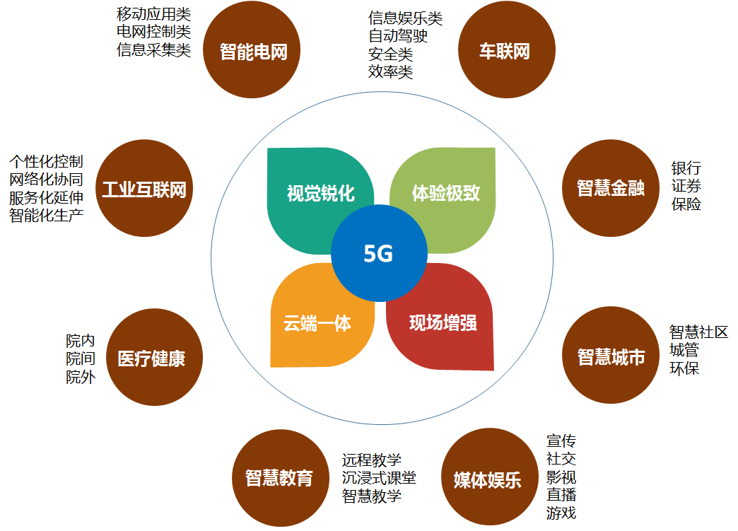 智慧城市對(duì)文化娛樂(lè)業(yè)的新賦能，探索無(wú)限可能