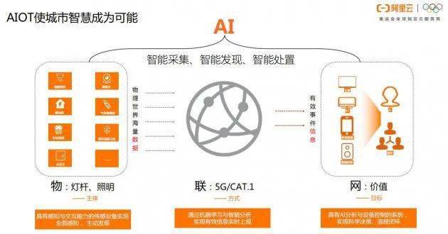 智慧城市推動文化娛樂業(yè)用戶數據價值深度挖掘
