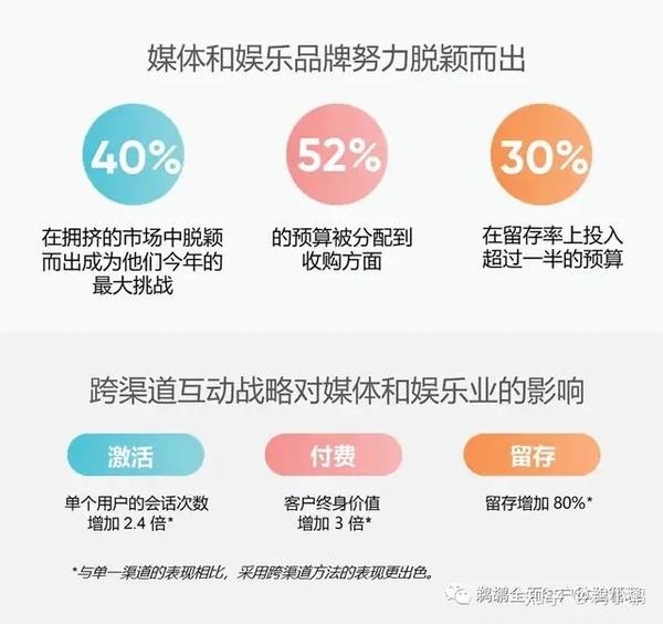 新媒體娛樂，實(shí)時(shí)反饋推動(dòng)觀眾娛樂體驗(yàn)升級(jí)